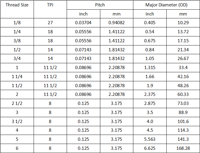 1 2 14 Npt Thread Dimensions In Mm